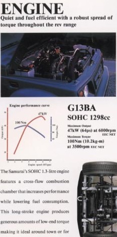 G13BA SJ80